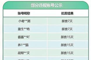 摇头晃脑？！詹姆斯后仰打成2+1 随后造成进攻犯规还加速到前场